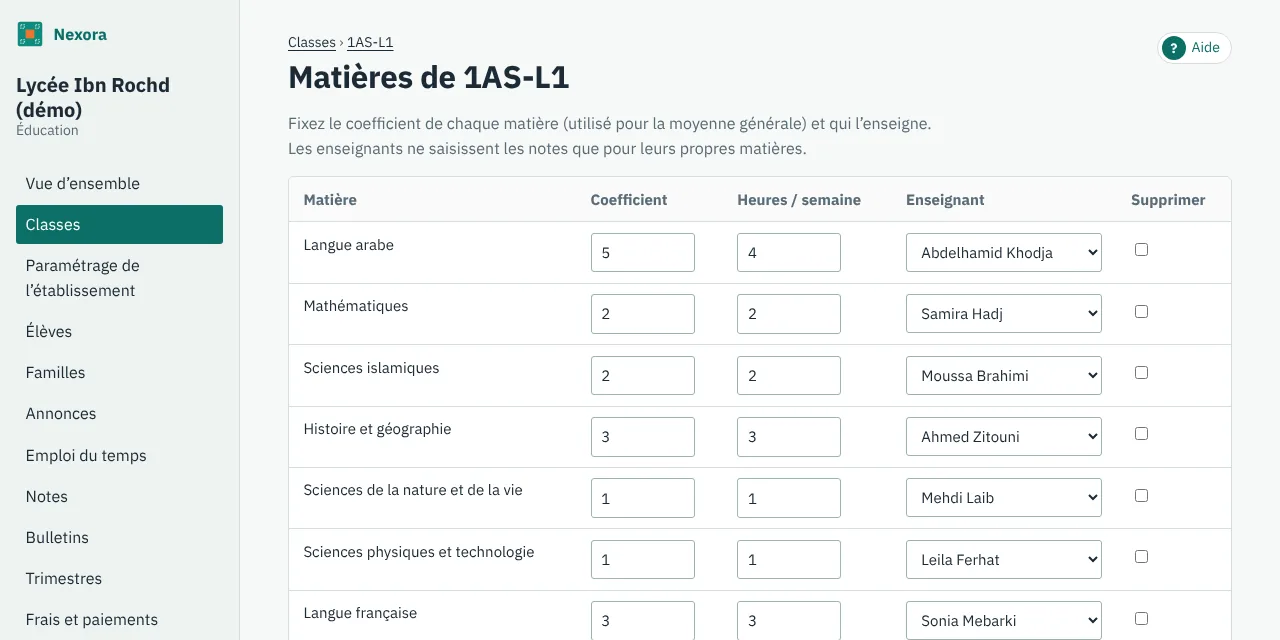 Les matières et coefficients d'une classe