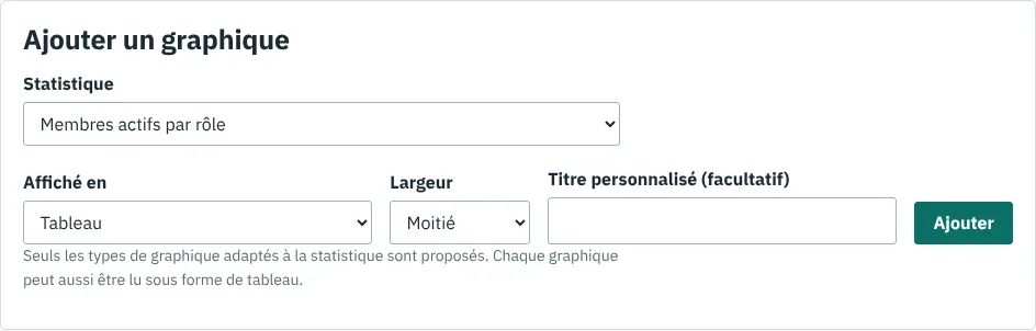 Ajouter un graphique