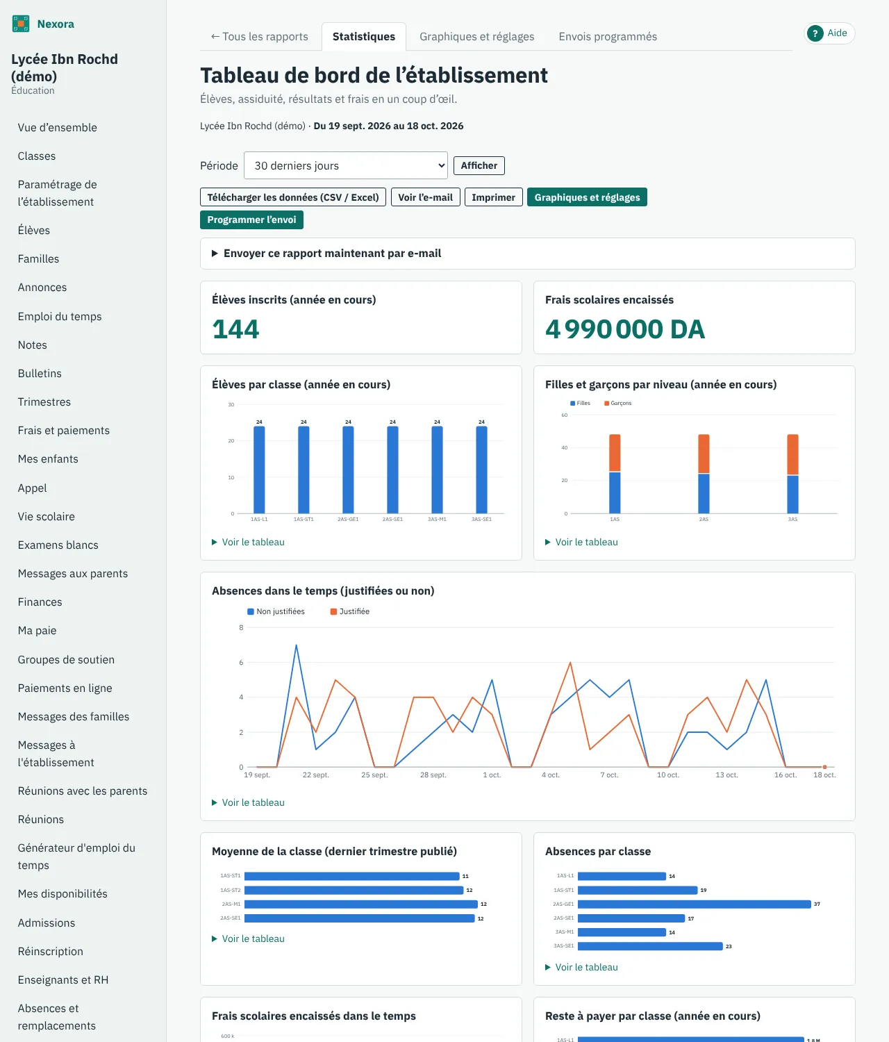 Un rapport avec ses graphiques